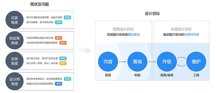 用一个实战案例，帮你学习今年最火的服务设计思维