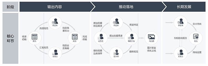 用一个实战案例，帮你学习今年最火的服务设计思维