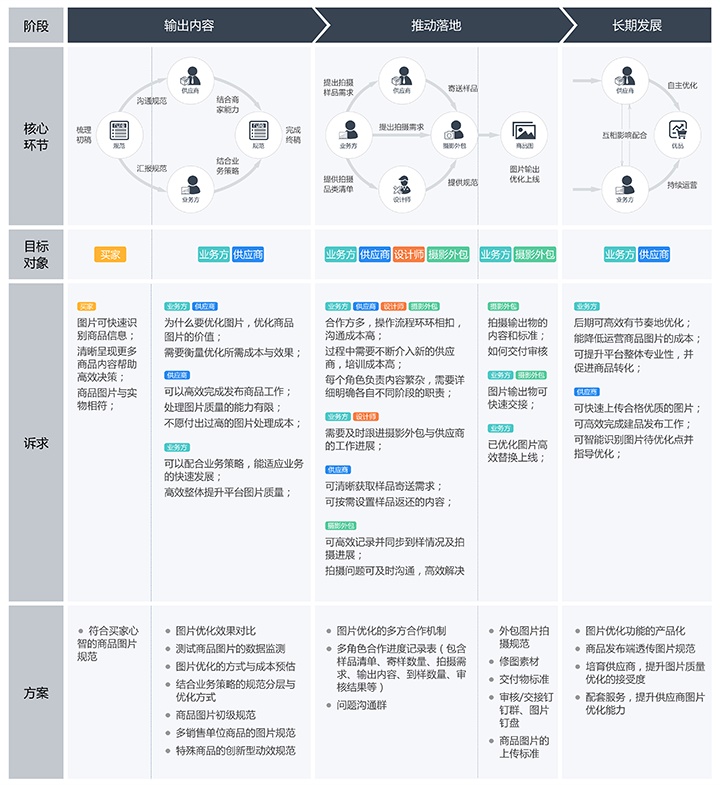 用一个实战案例，帮你学习今年最火的服务设计思维