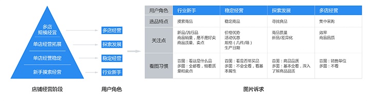 用一个实战案例，帮你学习今年最火的服务设计思维