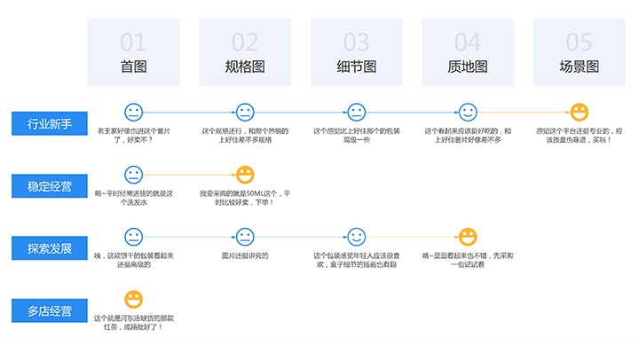 用一个实战案例，帮你学习今年最火的服务设计思维