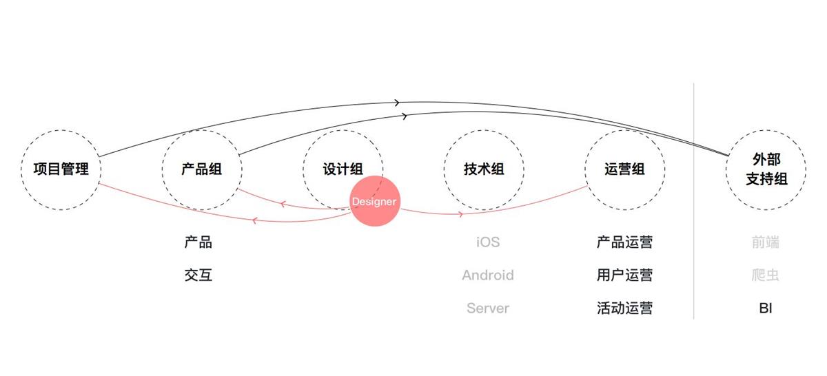 网易实战案例！用五步设计流程，让你的设计更有说服力！