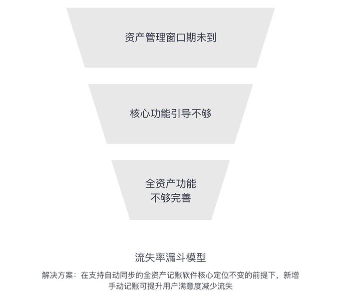 网易实战案例！用五步设计流程，让你的设计更有说服力！