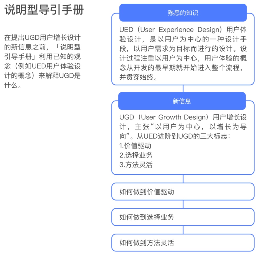 超实用！通用设计法则解析之「导引手册」