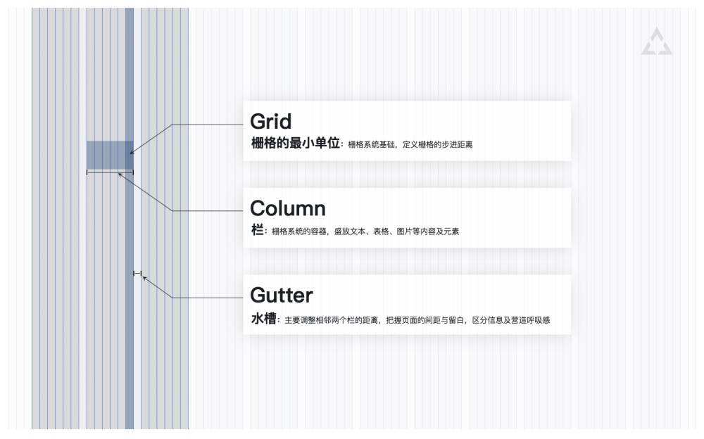 超全面！栅格系统及其在后台设计中的应用总结