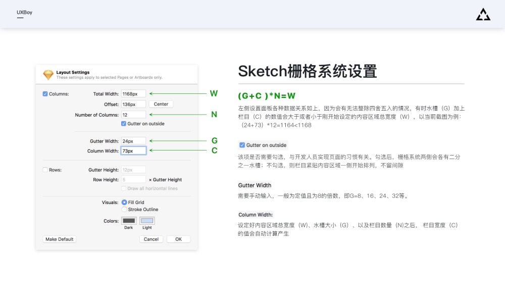 超全面！栅格系统及其在后台设计中的应用总结