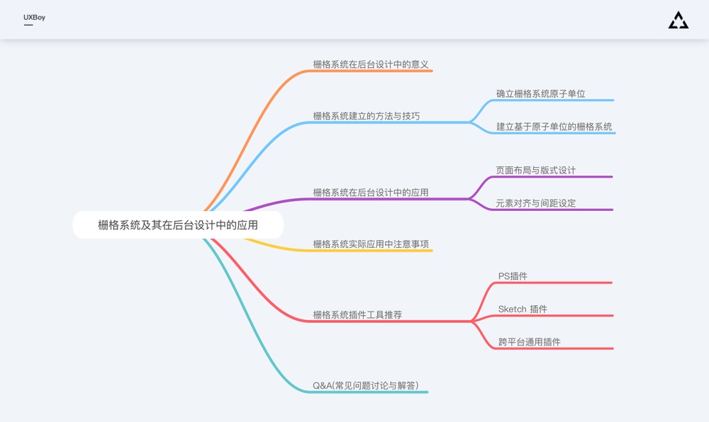 超全面！栅格系统及其在后台设计中的应用总结