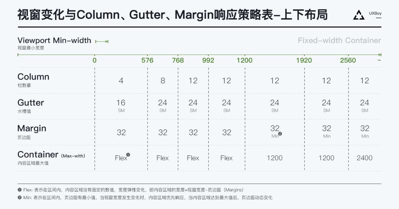 超全面总结！如何利用栅格系统做响应式设计？