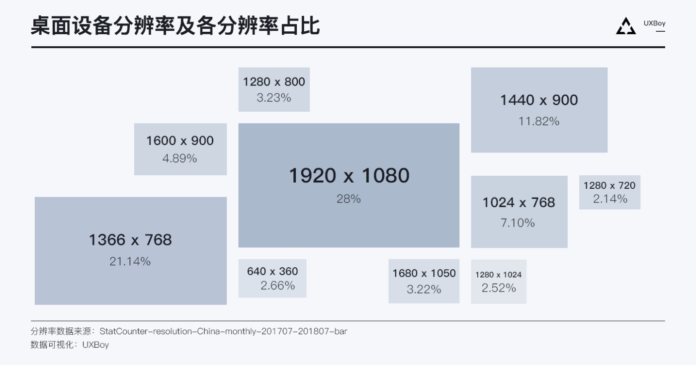 超全面总结！如何利用栅格系统做响应式设计？