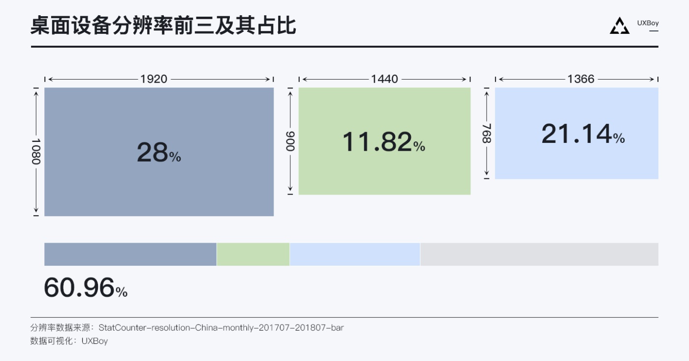 超全面总结！如何利用栅格系统做响应式设计？