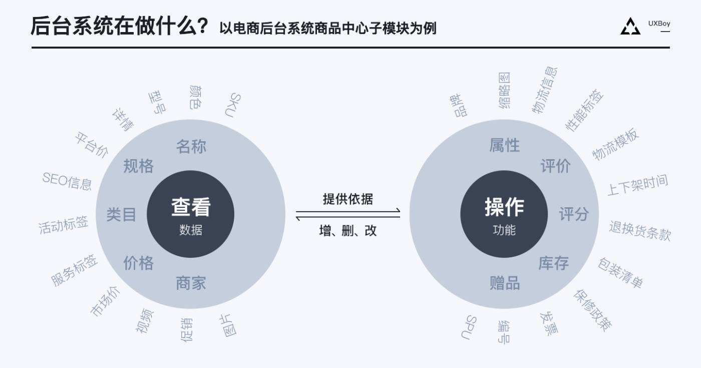 超全面总结！如何利用栅格系统做响应式设计？