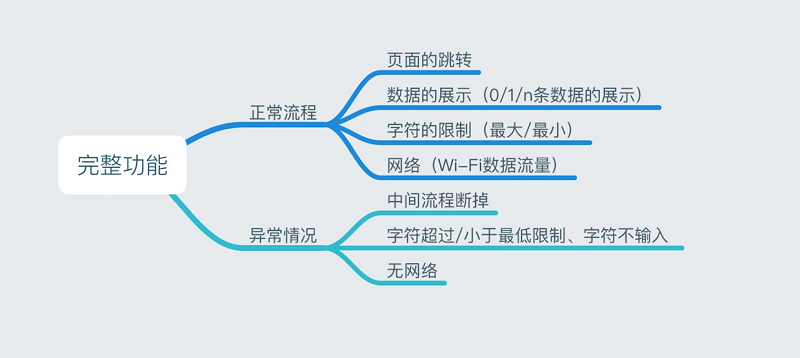 从零开始设计一款APP之如何做好整理和交接工作