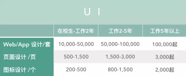 uisdc-sing-201609207