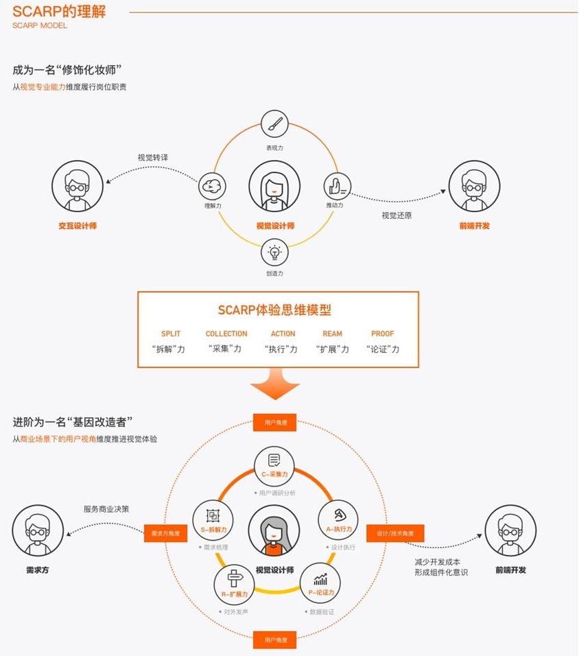 从上亿人使用的阿里收藏夹迭代过程，总结视觉设计师应该拥有的体验思维