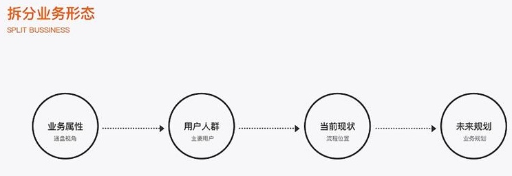 从上亿人使用的阿里收藏夹迭代过程，总结视觉设计师应该拥有的体验思维