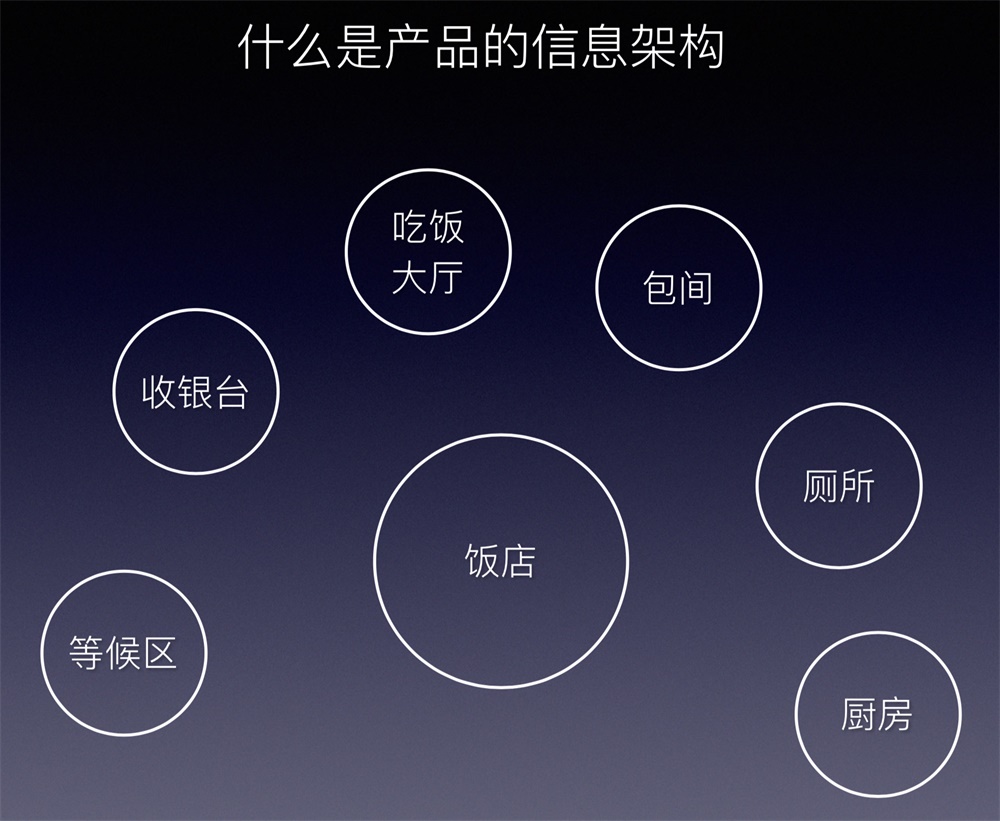 全面易懂！写给新手的信息架构设计指南