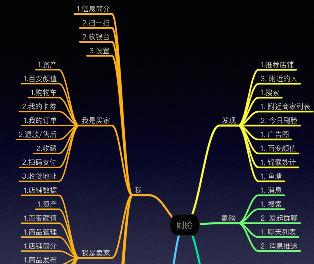 全面易懂！写给新手的信息架构设计指南