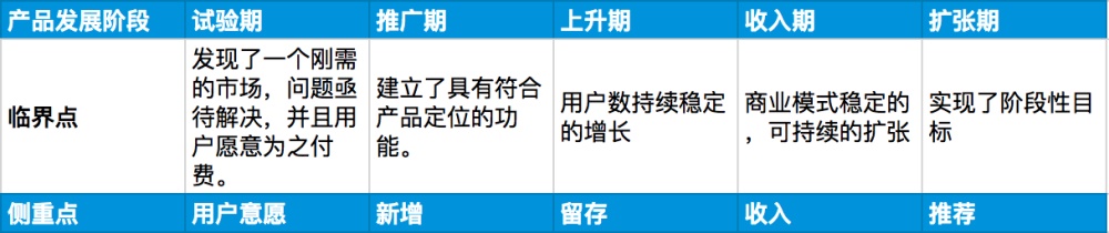 从零开始做一款社交产品（一）：如何体系化思考？