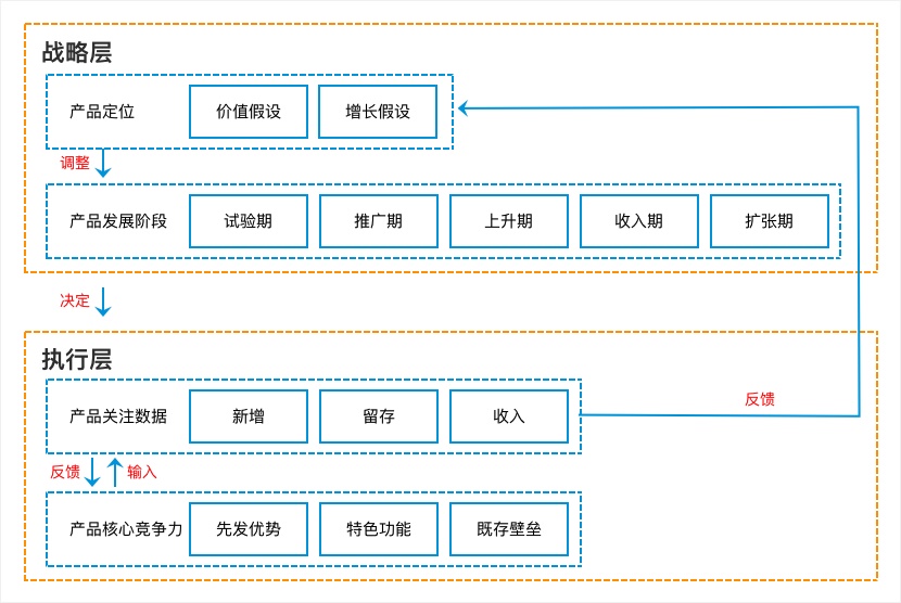 从零开始做一款社交产品（一）：如何体系化思考？