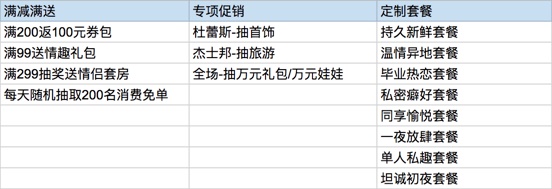 从零开始做一款社交产品（二）：如何用正确的姿势把玩App ？