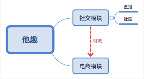 从零开始做一款社交产品（二）：如何用正确的姿势把玩App ？