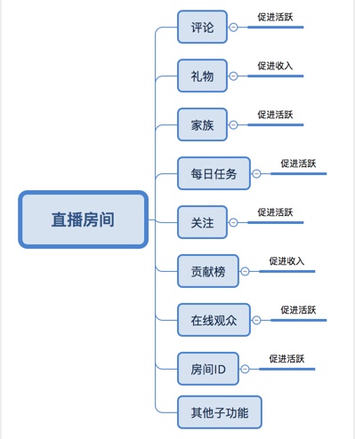 从零开始做一款社交产品（二）：如何用正确的姿势把玩App ？