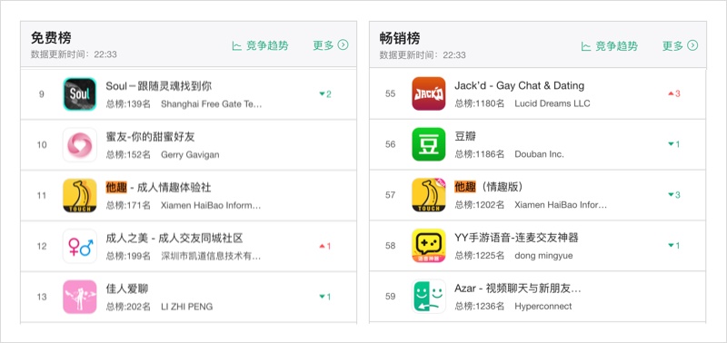 从零开始做一款社交产品（二）：如何用正确的姿势把玩App ？