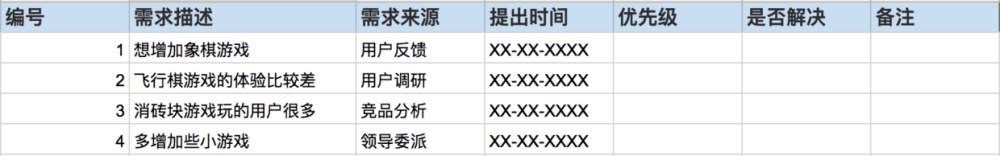 从零开始做一款社交产品（三）：如何分析需求？