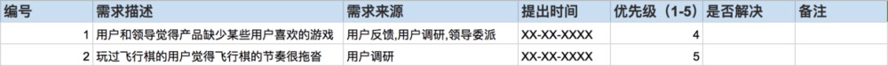 从零开始做一款社交产品（三）：如何分析需求？