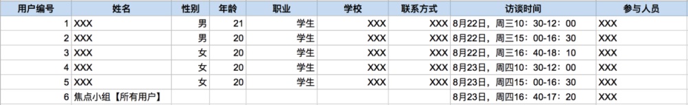 从零开始做一款社交产品（四）：用户调研完整流程