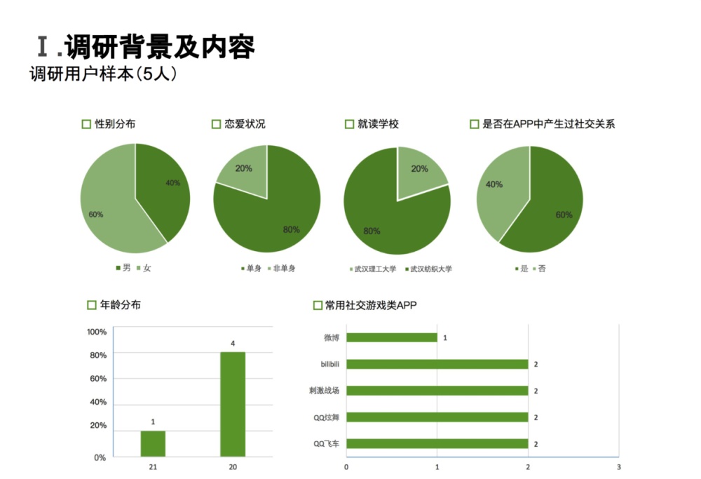 从零开始做一款社交产品（四）：用户调研完整流程