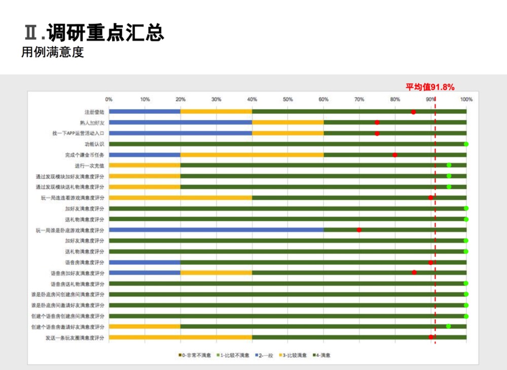 从零开始做一款社交产品（四）：用户调研完整流程