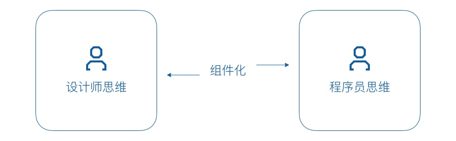 起点读书改版实战！如何通过优化视觉流程大幅提高工作效率？