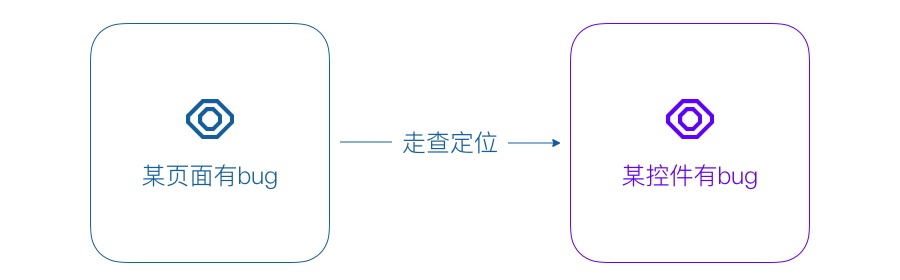 起点读书改版实战！如何通过优化视觉流程大幅提高工作效率？