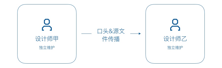 起点读书改版实战！如何通过优化视觉流程大幅提高工作效率？