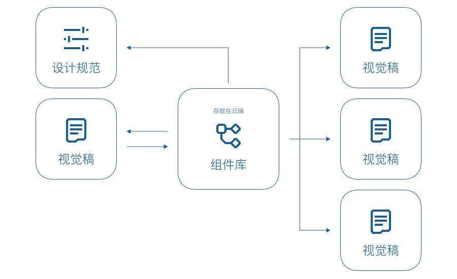 起点读书改版实战！如何通过优化视觉流程大幅提高工作效率？