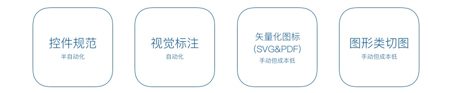 起点读书改版实战！如何通过优化视觉流程大幅提高工作效率？