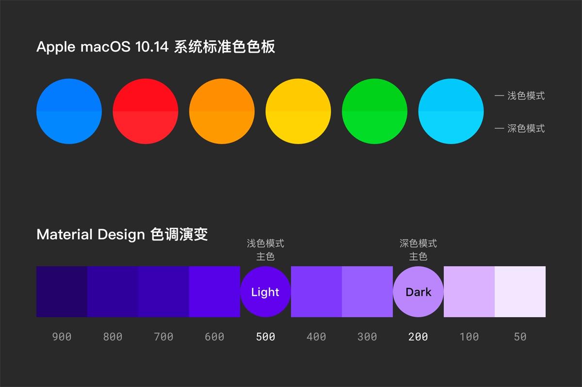 WWDC 大会开幕，我们准备了一份「深色模式」设计要点