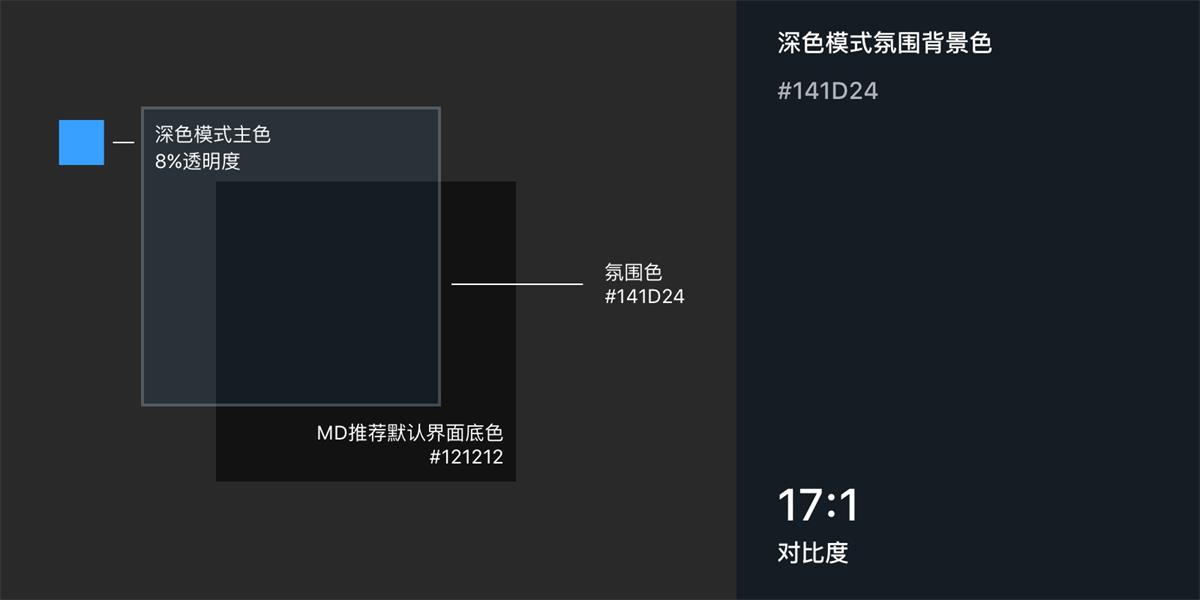 WWDC 大会开幕，我们准备了一份「深色模式」设计要点