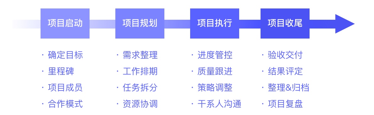 设计师如何做好项目管理？来看阿里的实战案例！