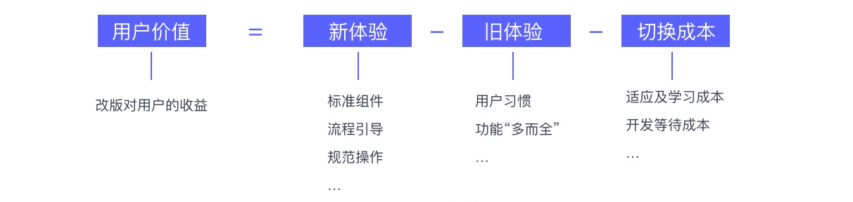 设计师如何做好项目管理？来看阿里的实战案例！