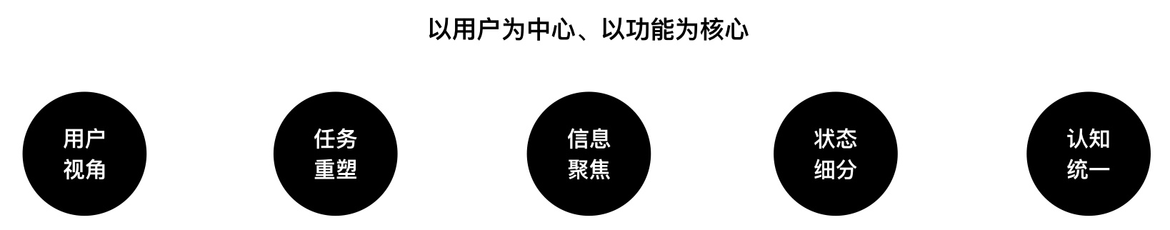 设计师如何做好项目管理？来看阿里的实战案例！