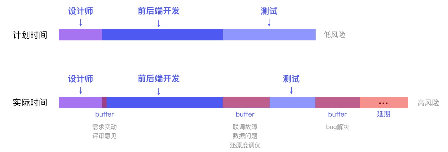 设计师如何做好项目管理？来看阿里的实战案例！