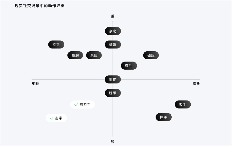 大家都在用的「点赞」功能还能怎么创新？ 腾讯顶尖设计团队给了这个答案！