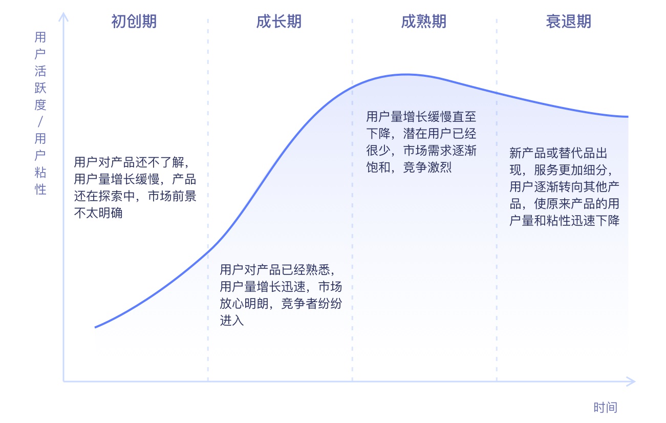 高级设计师都在学习的数据指标，这篇文章帮你彻底掌握！