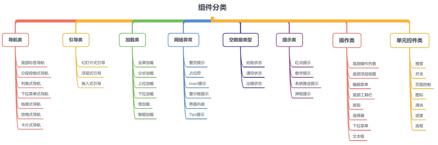 超全面的 UI 工作流程指南（三）：视觉设计