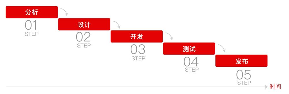 进阶科普！提高 UED 团队效率的敏捷设计流程有多好用？