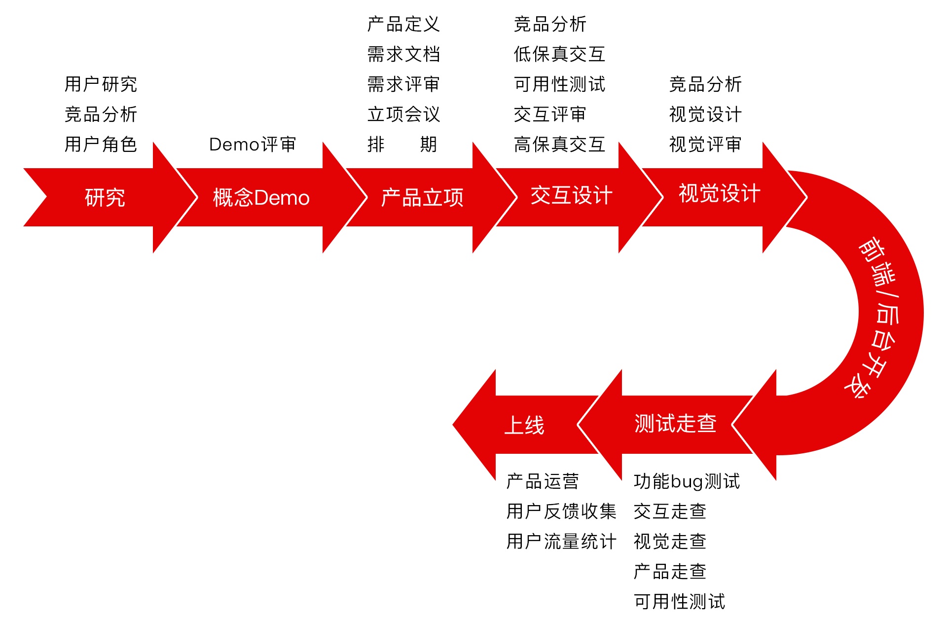 进阶科普！提高 UED 团队效率的敏捷设计流程有多好用？