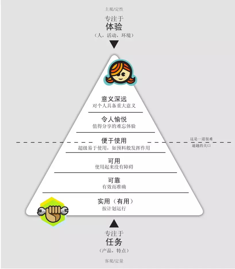 设计必读经典《情感化交互设计指南》的超全读书笔记来了！