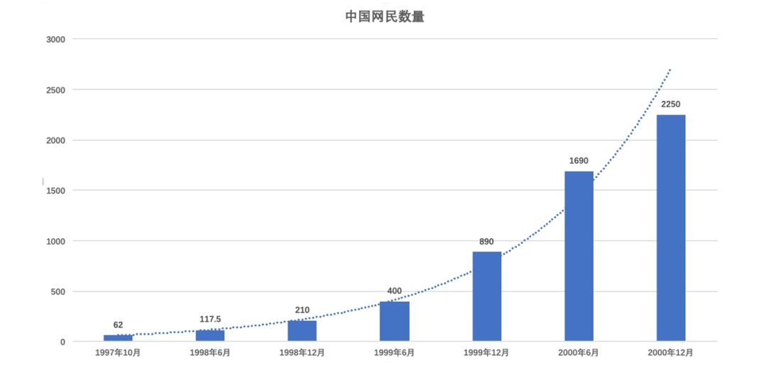 从 ICQ 到抖音，帮你快速梳理中国互联网社交简史